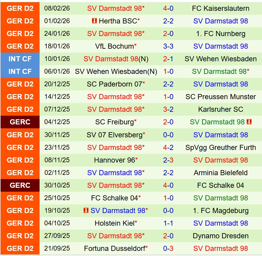 Nhận định Eintracht Braunschweig vs Darmstadt 19h00 ngày 142 (Hạng 2 Đức) 3