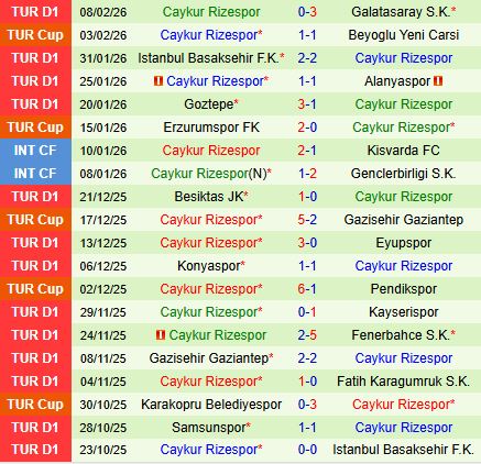 Nhận định Genclerbirligi vs Rizespor 18h30 ngày 142 (VĐQG Thổ Nhĩ Kỳ 202526) 3