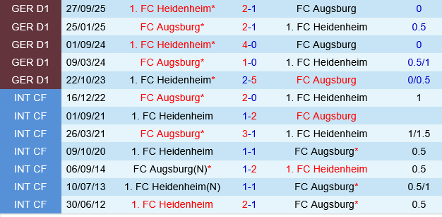 Augsburg vs Heidenheim