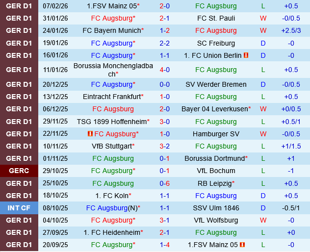 Augsburg vs Heidenheim