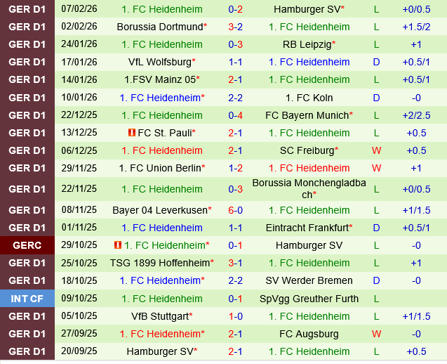 Augsburg vs Heidenheim