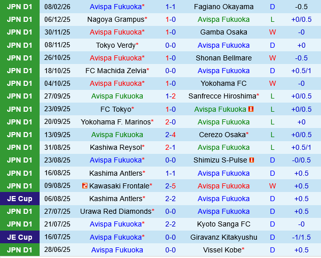 Avispa Fukuoka vs Cerezo Osaka