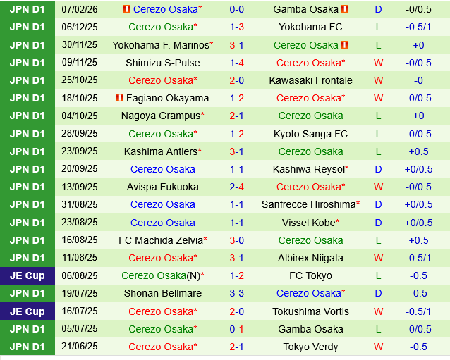 Avispa Fukuoka vs Cerezo Osaka