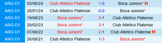 Boca Juniors vs Platense Boca Juniors vs Platense