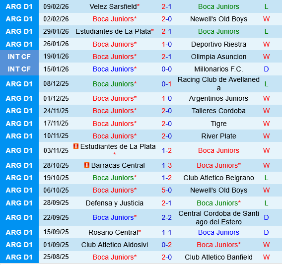 Boca Juniors vs Platense Boca Juniors vs Platense
