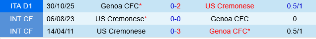 Cremonese vs Genoa