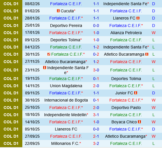 Fortaleza CEIF vs Boyaca Chico