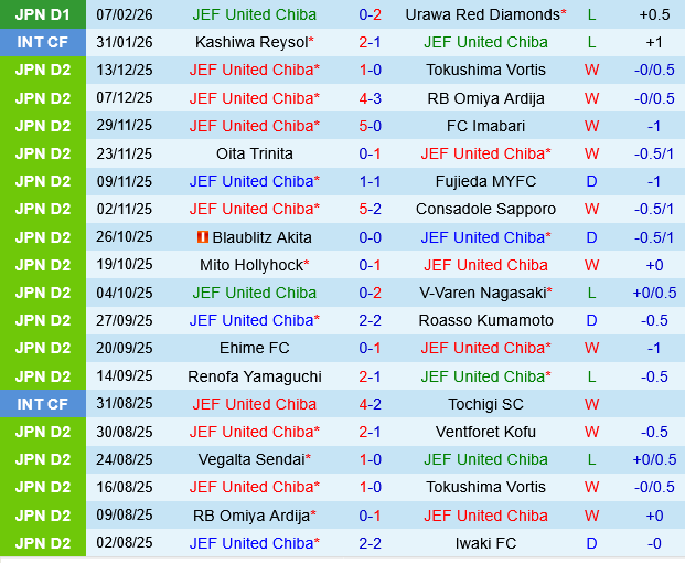 JEF United Chiba vs Kawasaki Frontale
