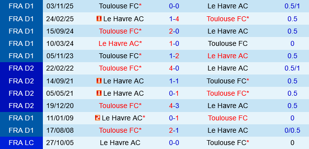 Le Havre vs Toulouse