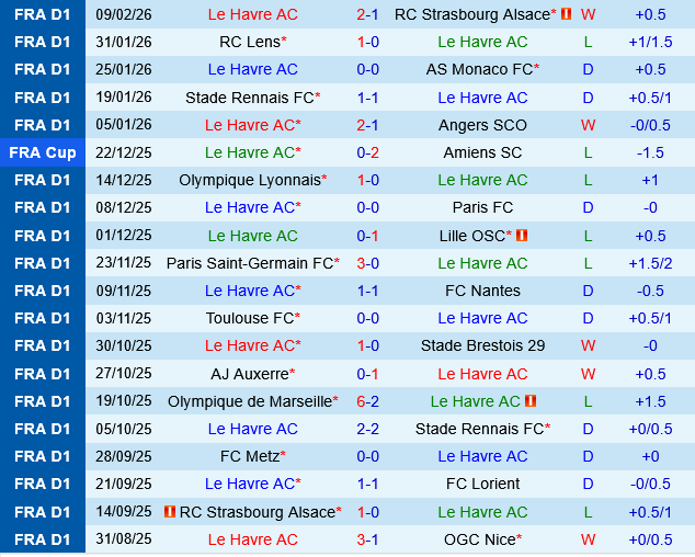 Le Havre vs Toulouse