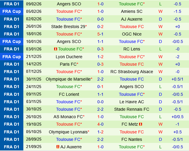 Le Havre vs Toulouse