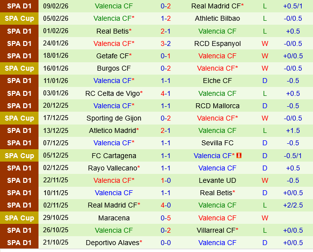 Levante vs Valencia Levante vs Valencia