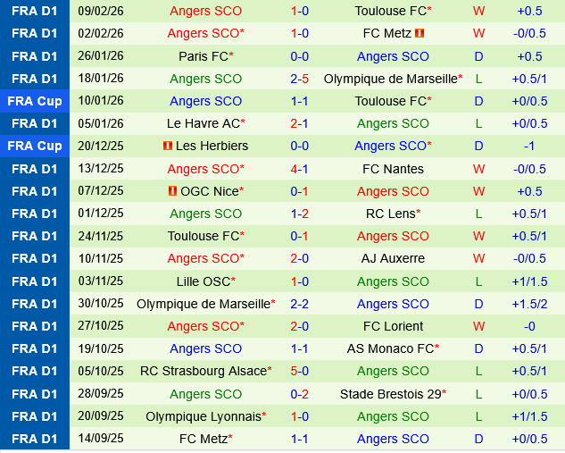 Lorient vs Angers Lorient vs Angers