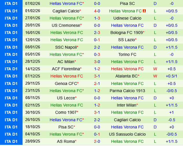 Parma vs Hellas Verona