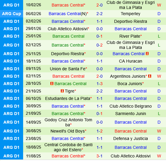 Rosario Central vs Barracas Central