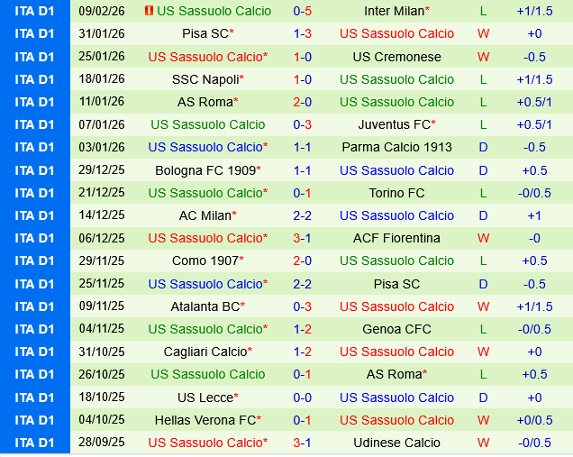 Udinese vs Sassuolo