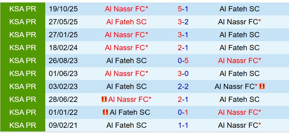 Nhận định Al Fateh vs Al Nassr 0h30 ngày 152 (VĐQG Saudi Arabia) 1