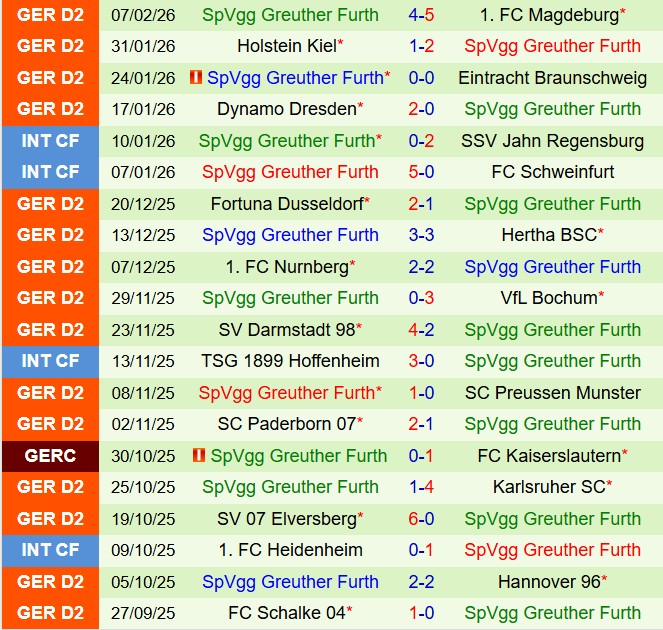 Nhận định Kaiserslautern vs Greuther Furth 19h00 ngày 142 (Hạng 2 Đức 202526) 3
