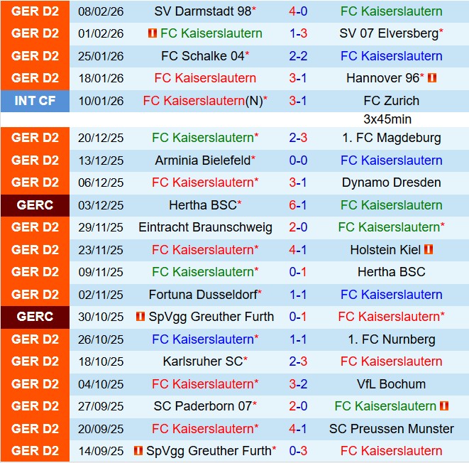 Nhận định Kaiserslautern vs Greuther Furth 19h00 ngày 142 (Hạng 2 Đức 202526) 2
