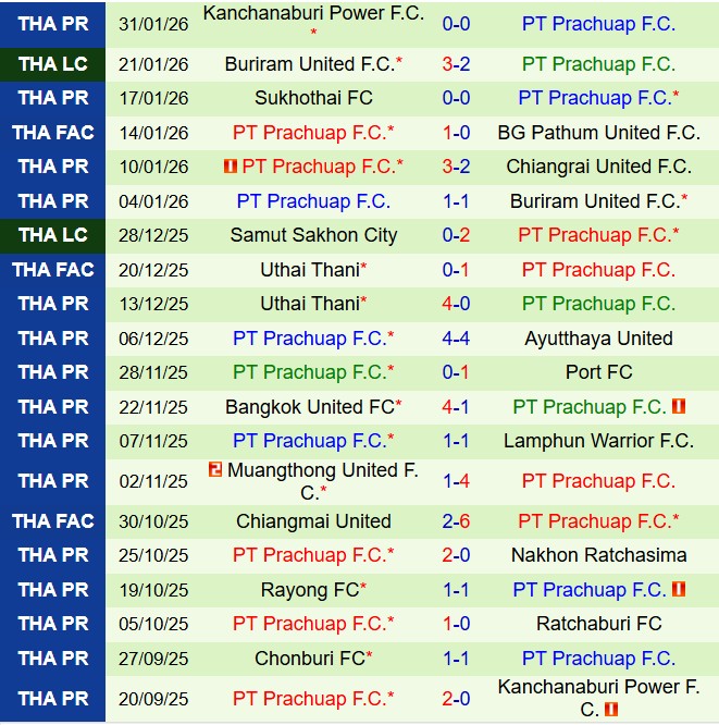 Tiêu đề Nhận định Ratchaburi vs Prachuap 18h00 ngày 142 (VĐQG Thái Lan 202526) 3
