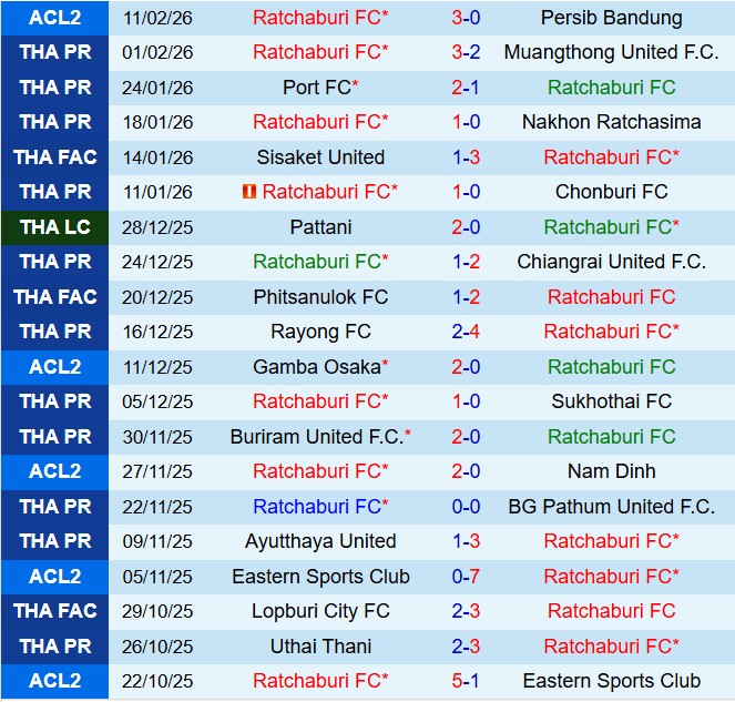 Tiêu đề Nhận định Ratchaburi vs Prachuap 18h00 ngày 142 (VĐQG Thái Lan 202526) 2