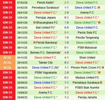 Nhận định PSM Makassar vs Dewa United 15h30 ngày 142 (VĐQG Indonesia 202526) 3