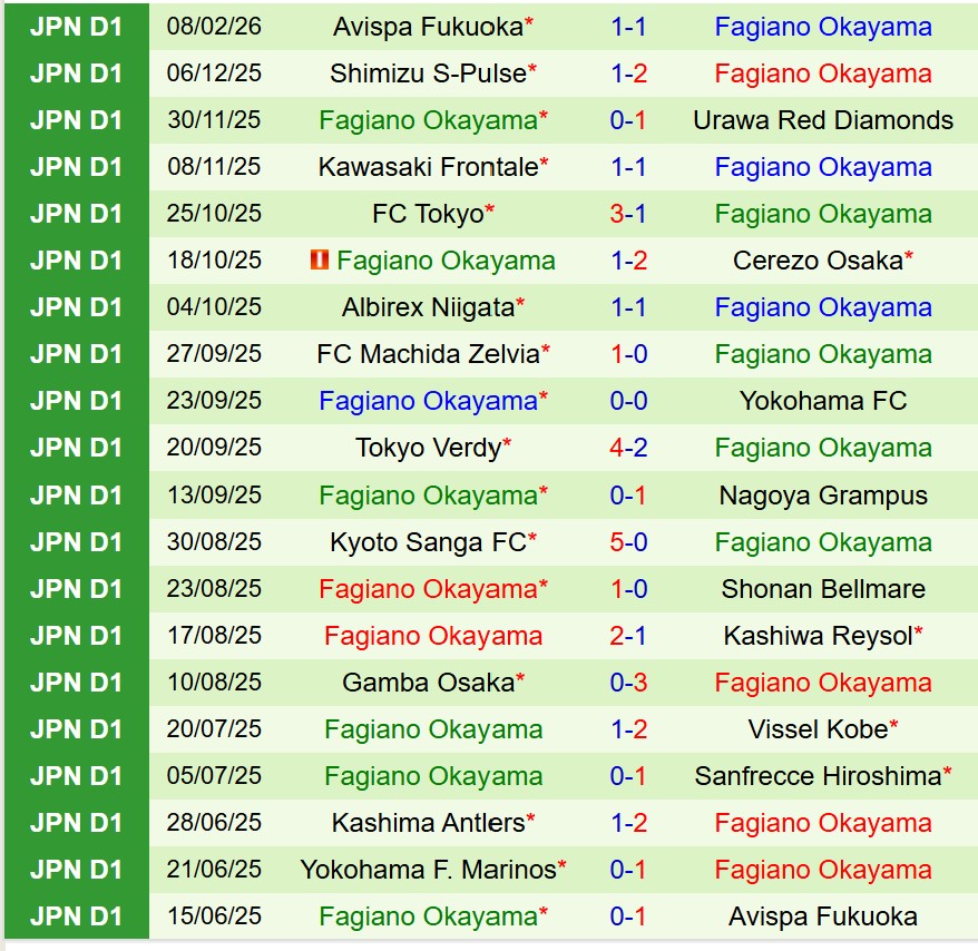 Nhận định Sanfrecce Hiroshima vs Fagiano Okayama 12h00 ngày 142 (VĐQG Nhật Bản) 3