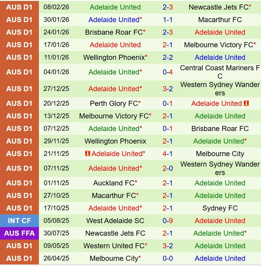Nhận định Sydney FC vs Adelaide United 15h35 ngày 142 (VĐQG Australia) 3