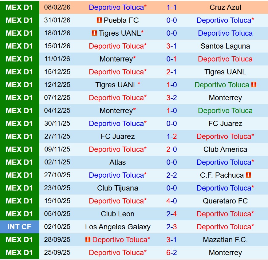 Nhận định Toluca vs Tijuana 10h05 ngày 142 (VĐQG Mexico) 2 Nhận định Toluca vs Tijuana 10h05 ngày 142 (VĐQG Mexico) 2