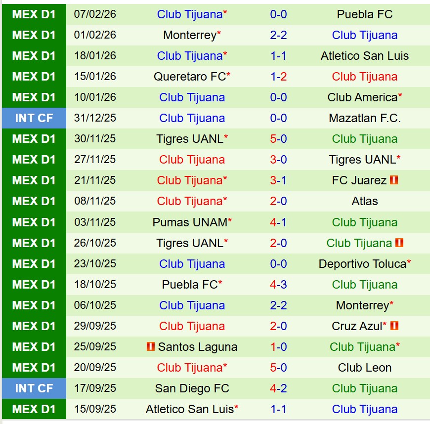 Nhận định Toluca vs Tijuana 10h05 ngày 142 (VĐQG Mexico) 3 Nhận định Toluca vs Tijuana 10h05 ngày 142 (VĐQG Mexico) 3