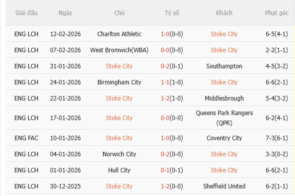 Nhận định Stoke vs Fulham (21h00 ngày 152) Chặn đứng chuỗi thua 3