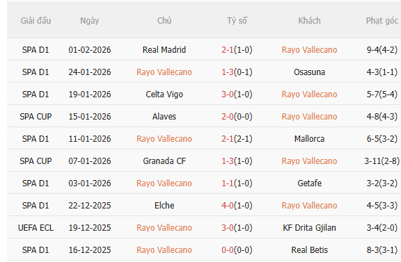 Nhận định Rayo Vallecano vs Atletico (22h15 ngày 152) Tiếp đà hưng phấn 3