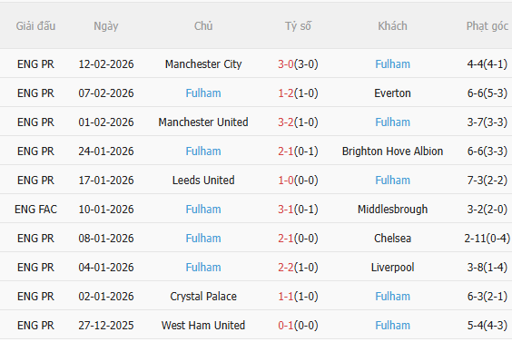 Nhận định Stoke vs Fulham (21h00 ngày 152) Chặn đứng chuỗi thua 4