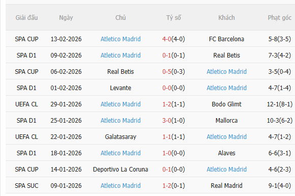 Nhận định Rayo Vallecano vs Atletico (22h15 ngày 152) Tiếp đà hưng phấn 4