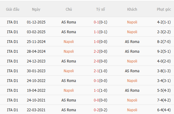 Nhận định Napoli vs Roma (2h45 ngày 162) Căng thẳng tột độ 5