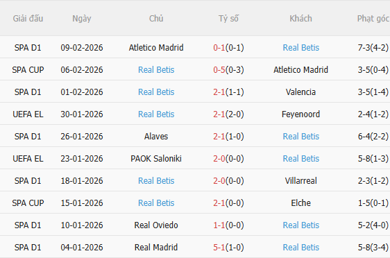 Nhận định Mallorca vs Real Betis (3h00 ngày 162) Chờ đội khách vượt khó 4 Nhận định Mallorca vs Real Betis (3h00 ngày 162) Chờ đội khách vượt khó 4