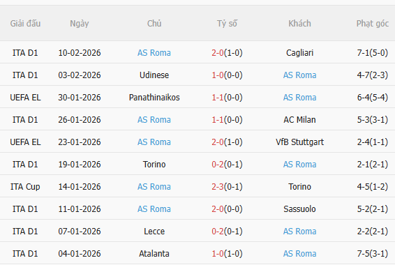 Nhận định Napoli vs Roma (2h45 ngày 162) Căng thẳng tột độ 4