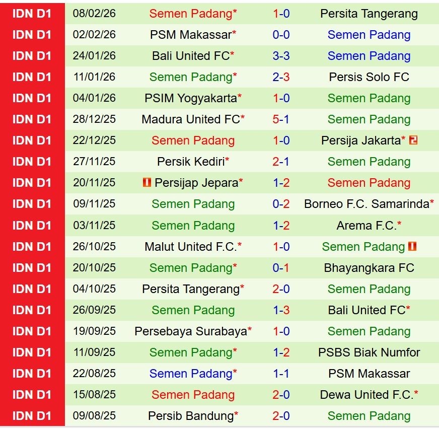 Nhận định Arema vs Semen Padang 15h30 ngày 152 (VĐQG Indonesia) 3