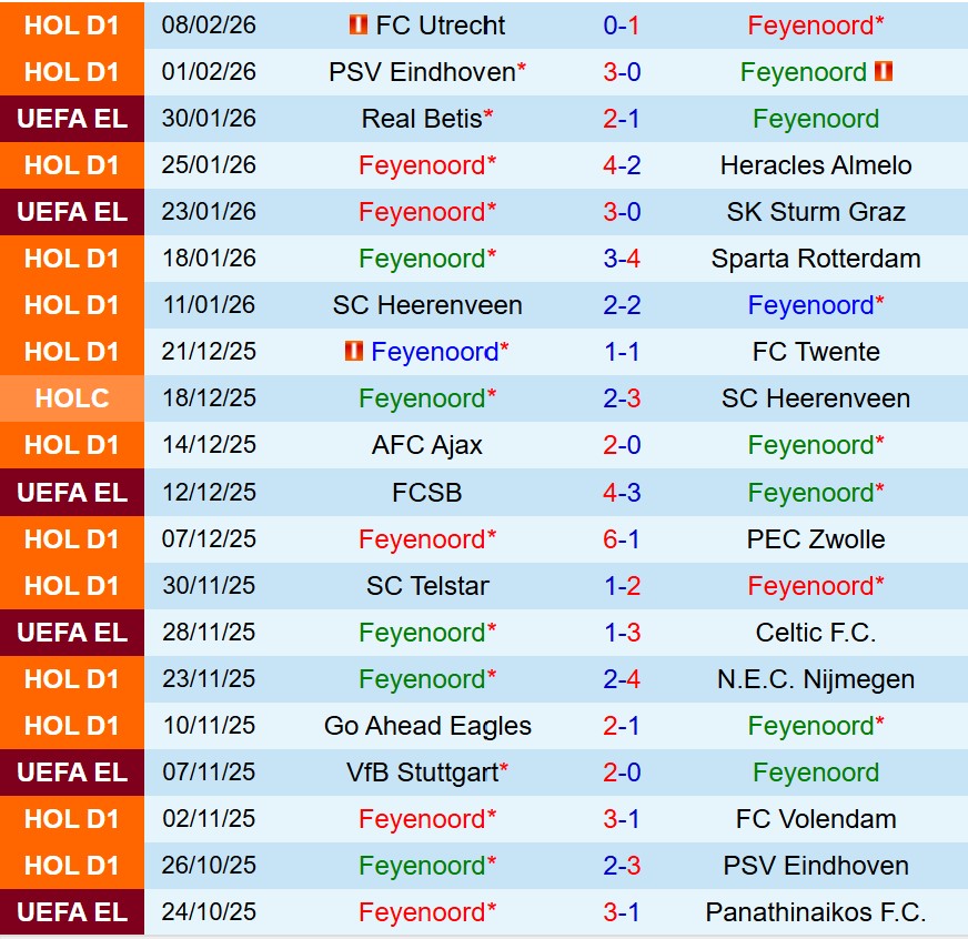 Nhận định Feyenoord vs Go Ahead Eagles 18h15 ngày 152 (VĐQG Hà Lan) 2