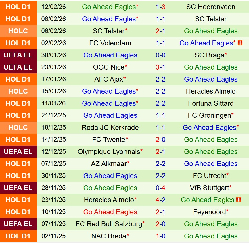Nhận định Feyenoord vs Go Ahead Eagles 18h15 ngày 152 (VĐQG Hà Lan) 3