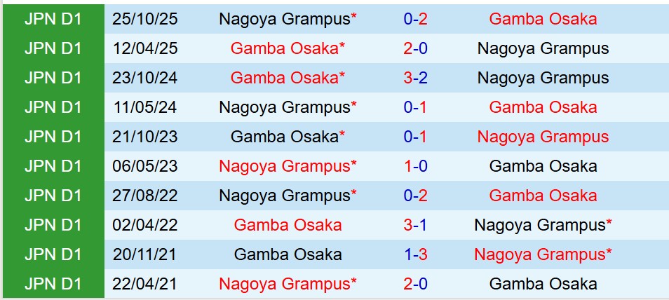 Gamba Osaka vs Nagoya Grampus Gamba Osaka vs Nagoya Grampus