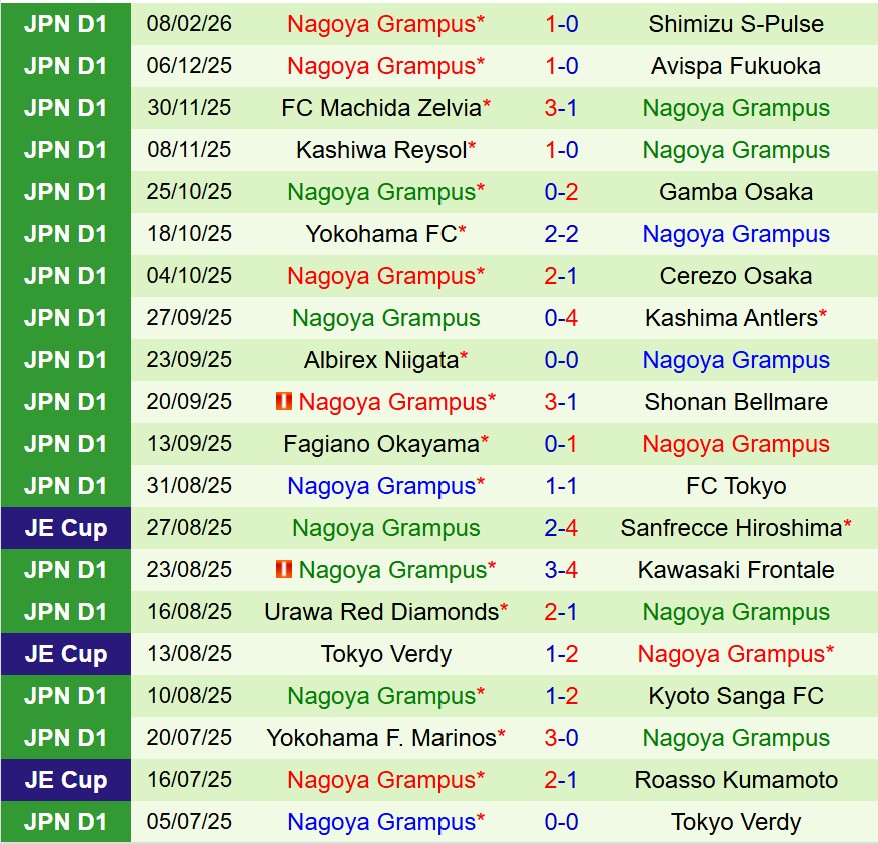 Nhận định Gamba Osaka vs Nagoya Grampus 14h00 ngày 152 (VĐQG Nhật Bản) 2 Nhận định Gamba Osaka vs Nagoya Grampus 14h00 ngày 152 (VĐQG Nhật Bản) 2