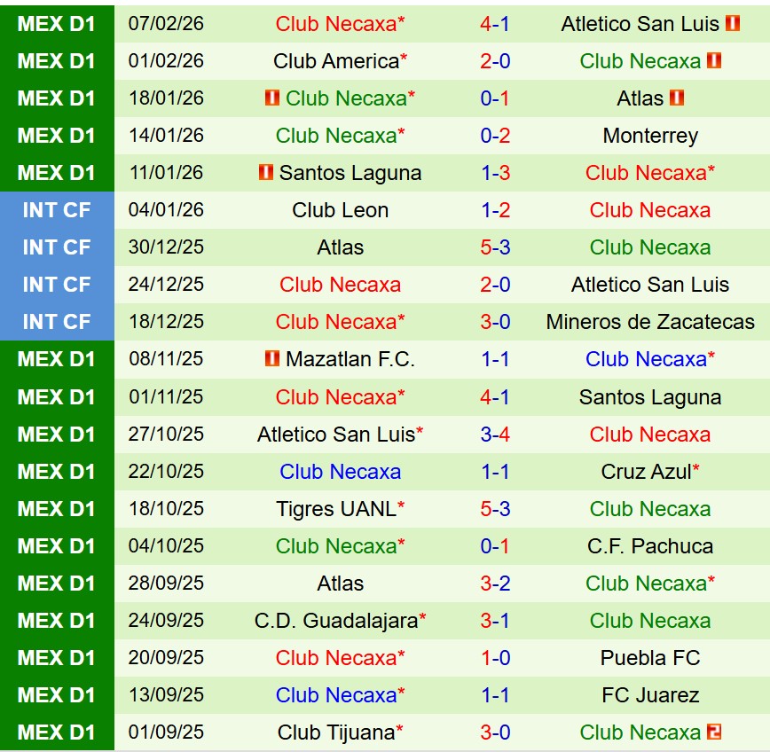 Nhận định Juarez vs Necaxa 8h00 ngày 152 (VĐQG Mexico) 3