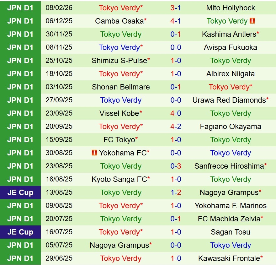Nhận định Kashiwa Reysol vs Tokyo Verdy 12h00 ngày 152 (VĐQG Nhật Bản) 3