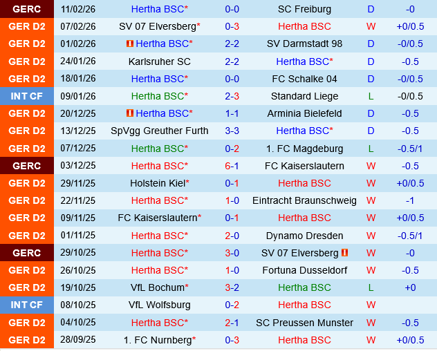 Hertha Berlin vs Hannover