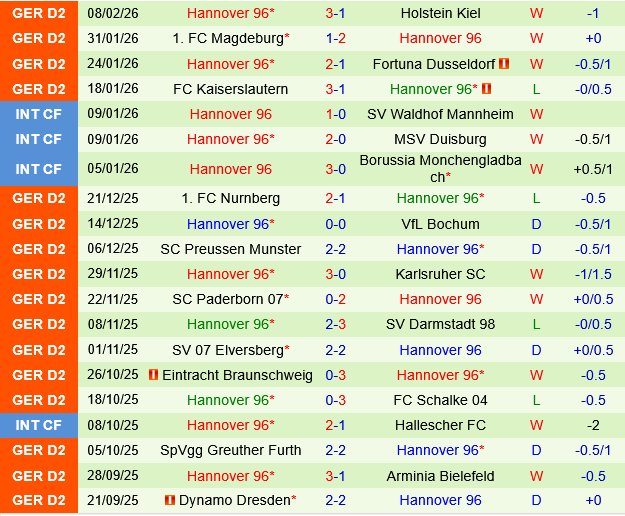 Hertha Berlin vs Hannover