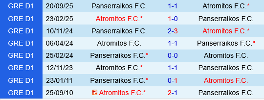 Atromitos vs Panserraikos Atromitos vs Panserraikos