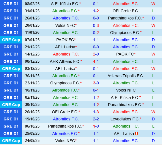Atromitos vs Panserraikos Atromitos vs Panserraikos