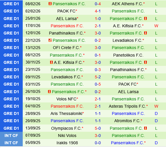 Atromitos vs Panserraikos Atromitos vs Panserraikos