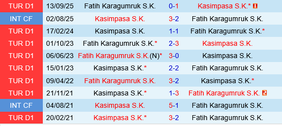 Kasimpasa vs Fatih Karagumruk